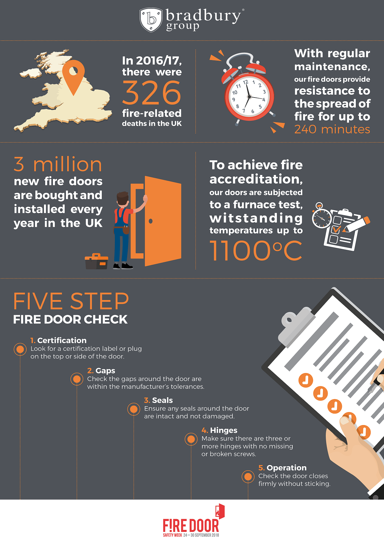 Fire Door Safety Week 2018 | Bradbury Group